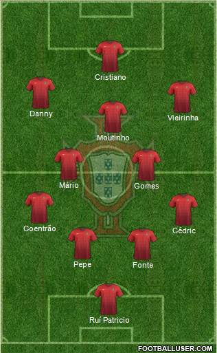 Portugal Formation 2015