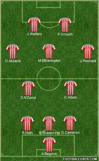Stoke City Formation 2015