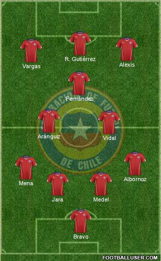 Chile Formation 2015