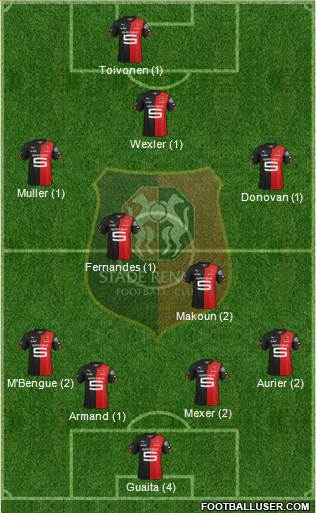 Stade Rennais Football Club Formation 2015