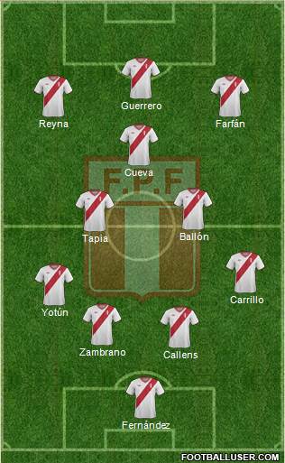 Peru Formation 2015