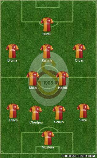 Galatasaray SK Formation 2015