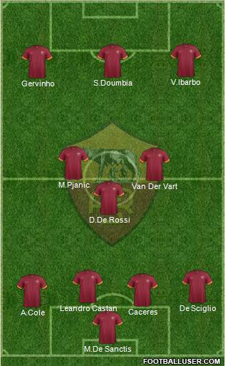 AS Roma Formation 2015