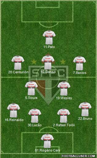 São Paulo FC Formation 2015