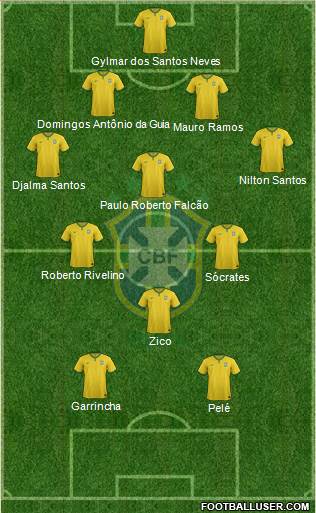 Brazil Formation 2015
