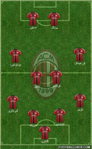 A.C. Milan Formation 2015