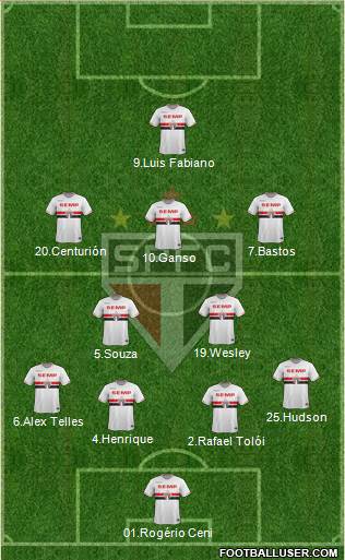 São Paulo FC Formation 2015
