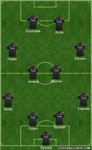 D.C. United Formation 2015