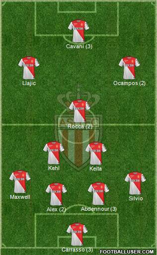 AS Monaco FC Formation 2015