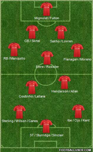 Liverpool Formation 2015
