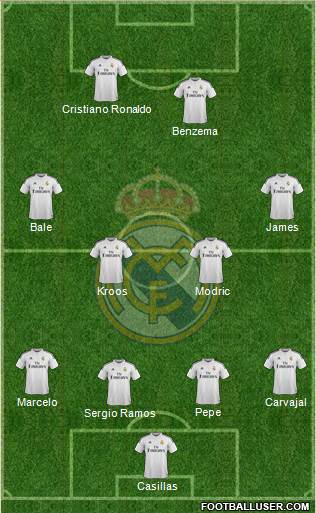 Real Madrid C.F. Formation 2015