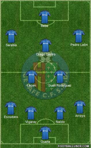 Getafe C.F., S.A.D. Formation 2015