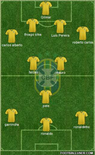 Brazil Formation 2015