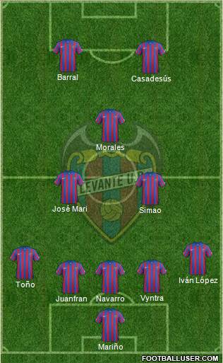 Levante U.D., S.A.D. Formation 2015