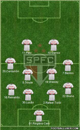 São Paulo FC Formation 2015