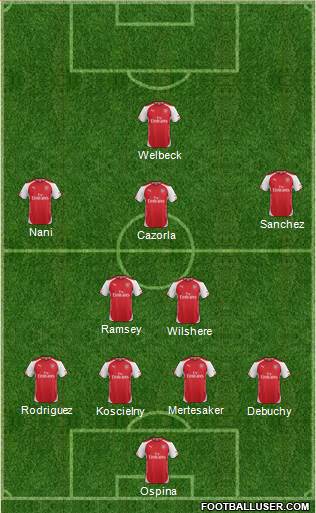 Arsenal Formation 2015