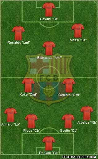 F.C. Barcelona Formation 2015