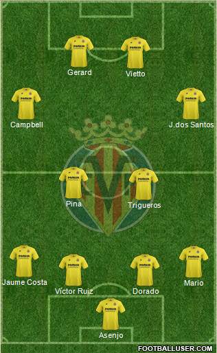 Villarreal C.F., S.A.D. Formation 2015