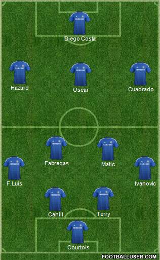 Chelsea Formation 2015