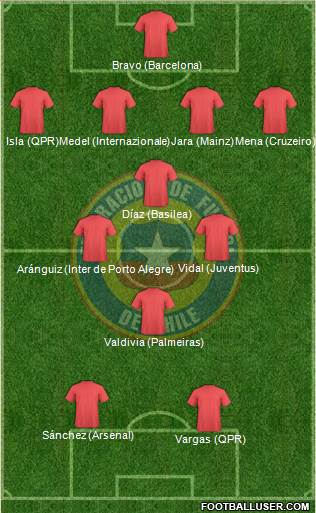 Chile Formation 2015