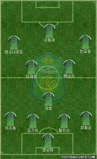 Jeonbuk Hyundai Motors Formation 2015