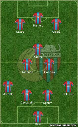 Catania Formation 2015