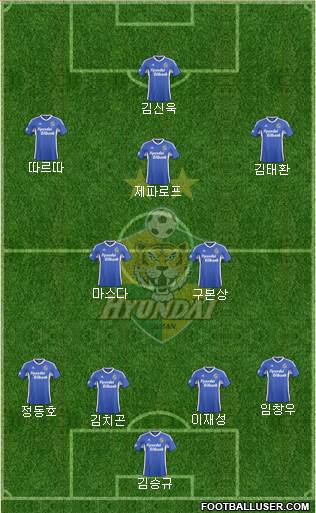 Ulsan Hyundai Formation 2015