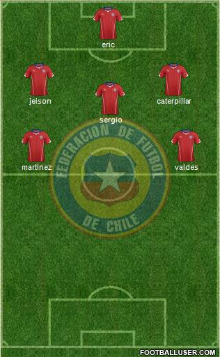 Chile Formation 2015