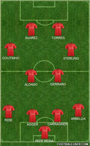 Liverpool Formation 2015