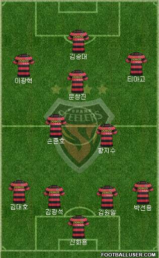 Pohang Steelers Formation 2015