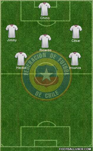 Chile Formation 2015