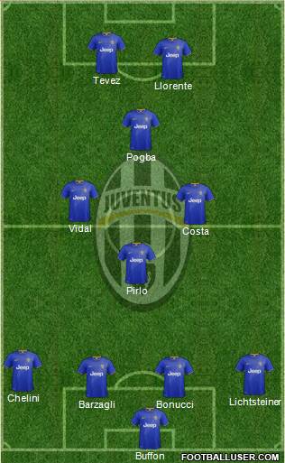 Juventus Formation 2015