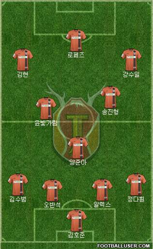 Jeju United Formation 2015
