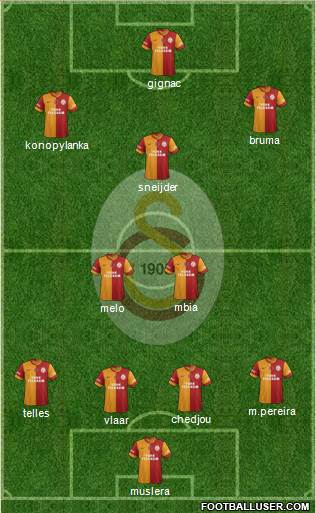 Galatasaray SK Formation 2015