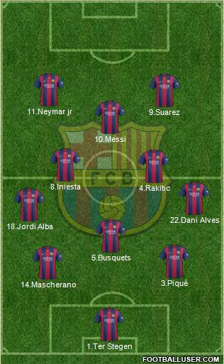 F.C. Barcelona Formation 2015