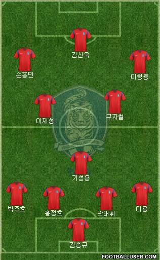 South Korea Formation 2015