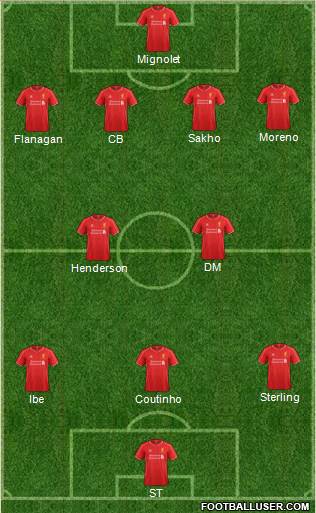 Liverpool Formation 2015