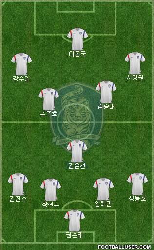 South Korea Formation 2015