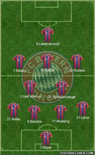FC Bayern München Formation 2015