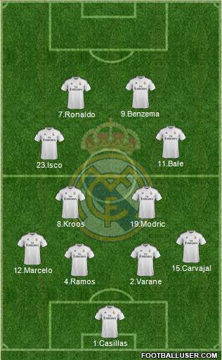 Real Madrid C.F. Formation 2015