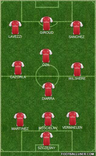 Arsenal Formation 2015