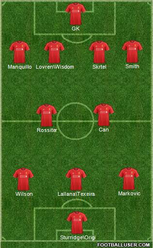 Liverpool Formation 2015