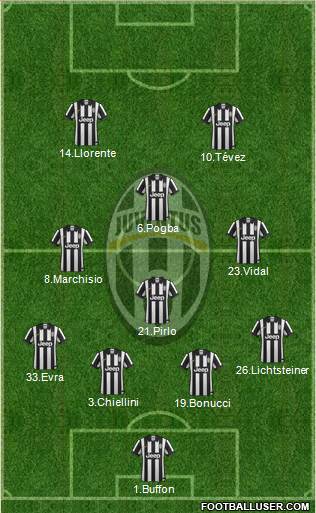 Juventus Formation 2015