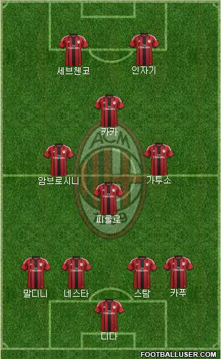 A.C. Milan Formation 2015