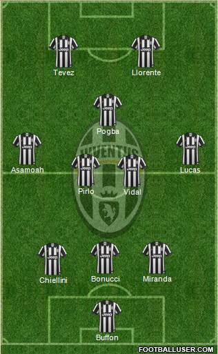 Juventus Formation 2015