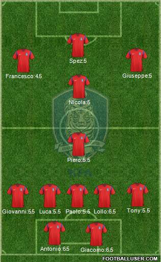 South Korea Formation 2015