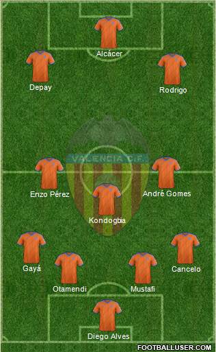 Valencia C.F., S.A.D. Formation 2015