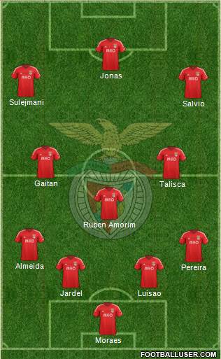 Sport Lisboa e Benfica - SAD Formation 2015