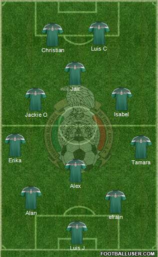 Mexico Formation 2015