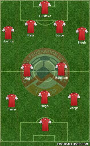 Armenia Formation 2015